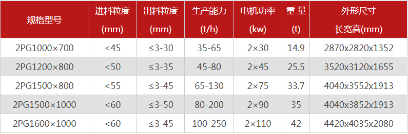液壓對輥制砂機購買一臺需要多少錢，有哪些型號可供選擇？