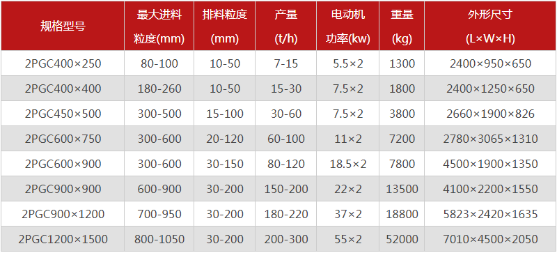 雙齒輥破碎機破煤怎么樣？購買時需要考慮哪些因素？