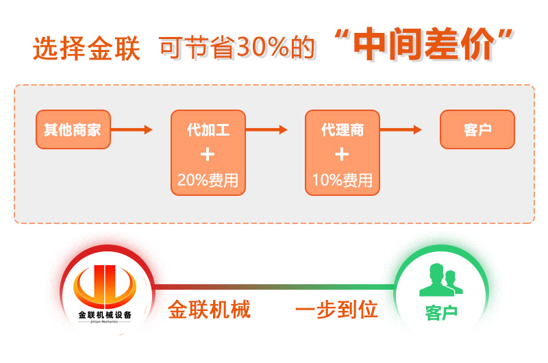 對輥破碎機-大小型雙輥式破碎機-對輥式制砂設備價格 對輥破碎機-大小型雙輥式破碎機-對輥式制砂設備價格