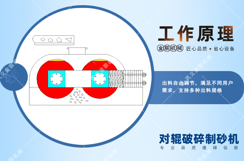 石灰石加工成石子和沙子，用對輥制砂機怎么樣？