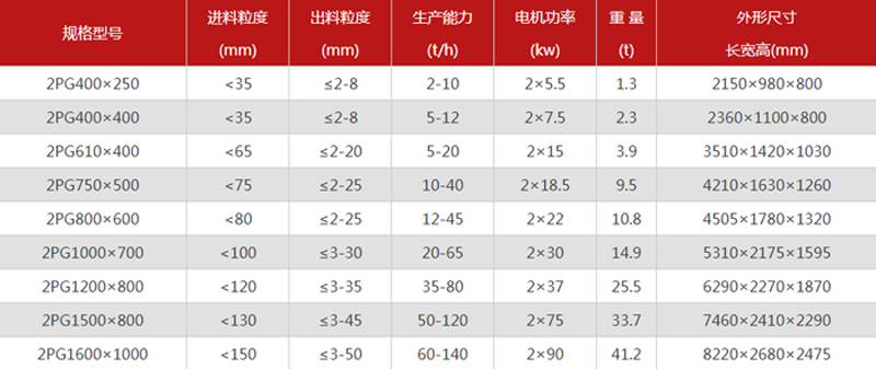 鵝卵石制砂機1