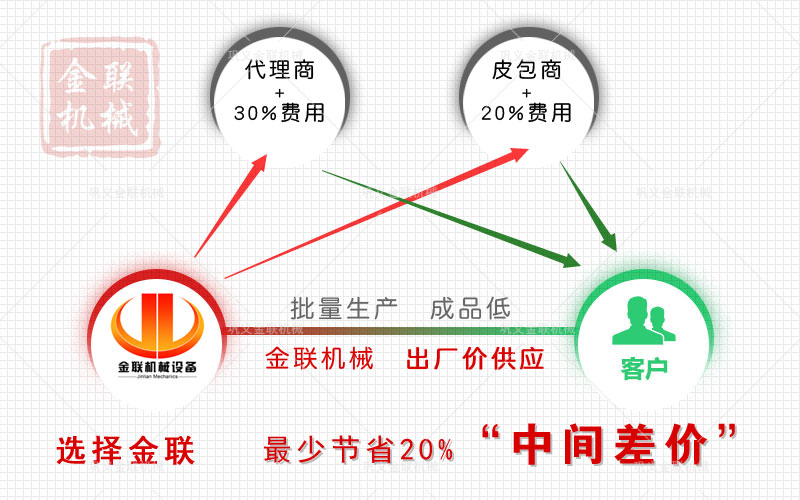 對輥破碎機