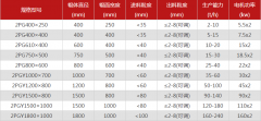 雙棍破碎機的型號選擇多嗎，有哪些優勢？