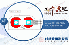 破碎玻璃用對輥破碎機(jī)怎么樣,有什么優(yōu)勢?